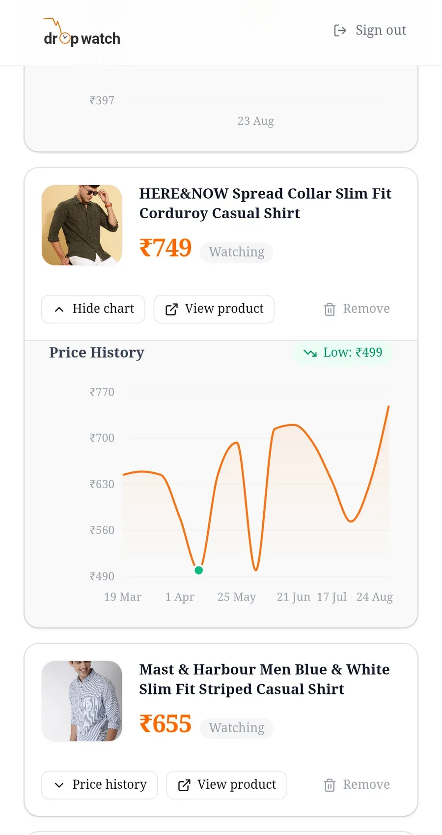 DropWatch price history chart for a tracked product